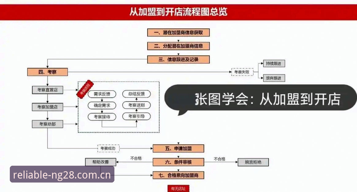 南宫28平台新手入门完整指南：从注册到流畅体验的全流程解析