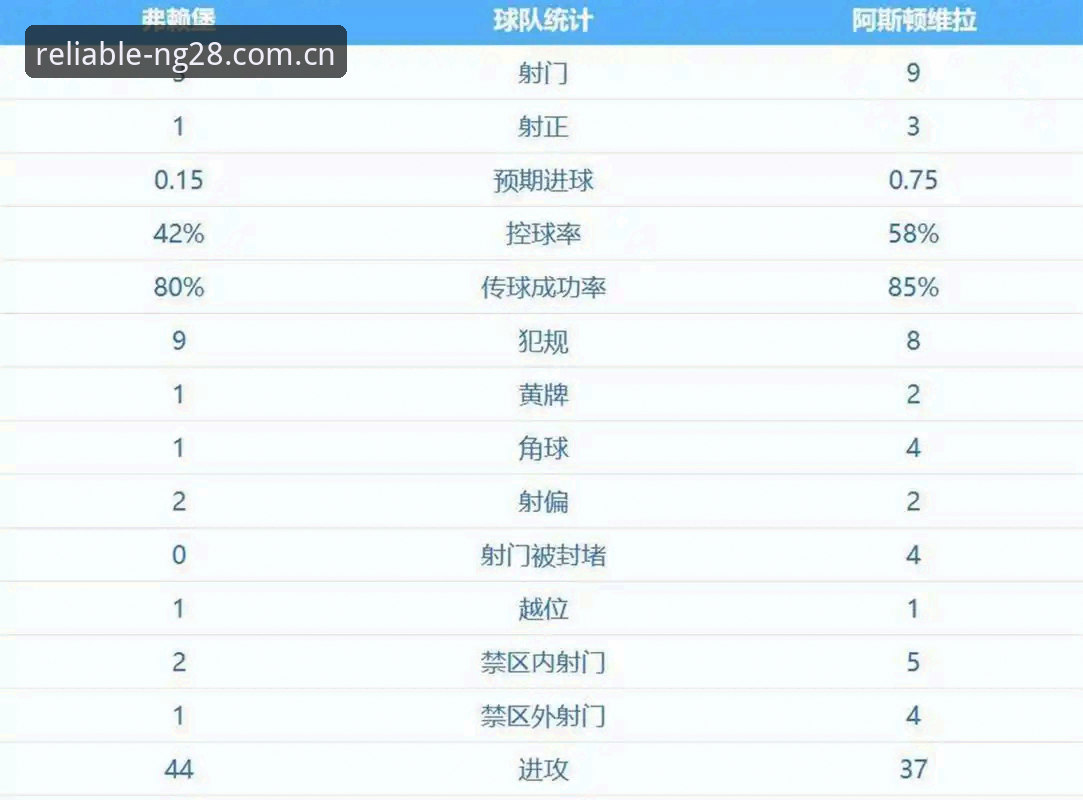 埃梅里欧联杯五冠王深度评测：从维拉3-0夺冠看战术大师的传奇之路