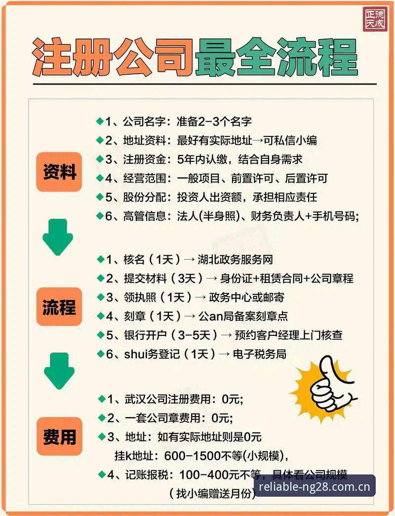 资深用户教你NG28平台注册全流程：从入门到高效使用的实战经验分享