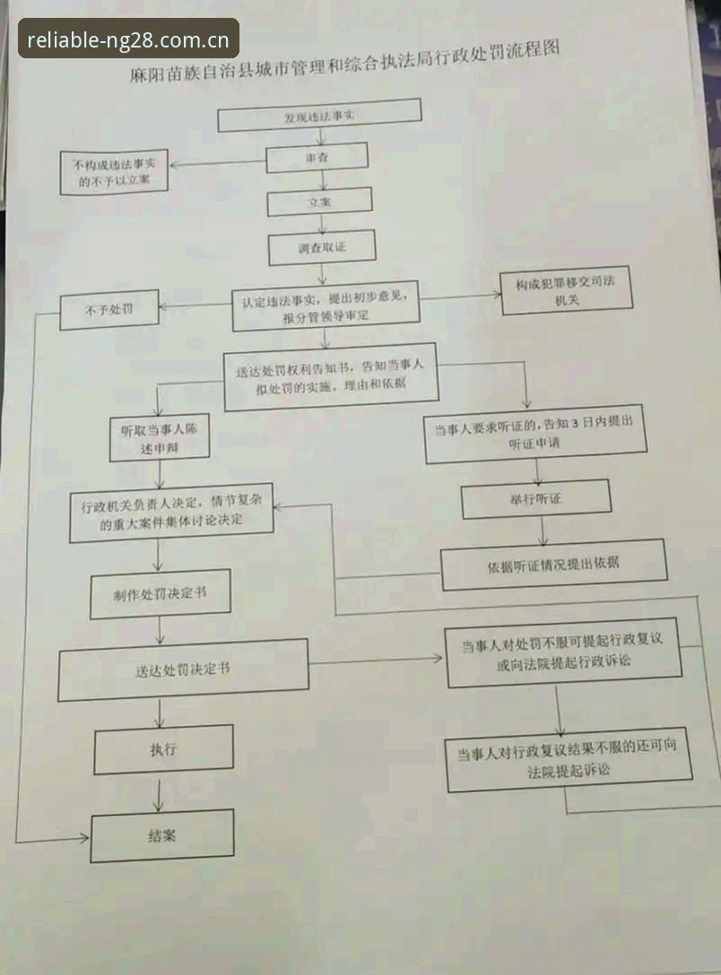 南宫28平台安全 南宫28平台安全评估:官方下载与NG28注册全流程详解